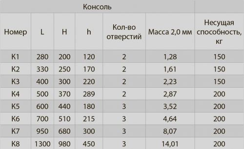 Дымоход Ferrum. Консоль фото 3 Дымоход Ferrum. Консоль фото 3