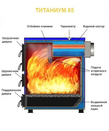 Котёл отопительный Везувий "Титаниум-85" фото 2 Котёл отопительный Везувий "Титаниум-85" фото 2