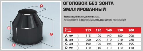 ������� ������������� AGNI. �������� ��� ����� ���� 2