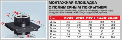Дымоход эмалированный AGNI. Монтажная площадка фото 2 Дымоход эмалированный AGNI. Монтажная площадка фото 2
