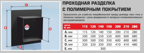 ������� ������������� AGNI. ��������� �������� ���� 2