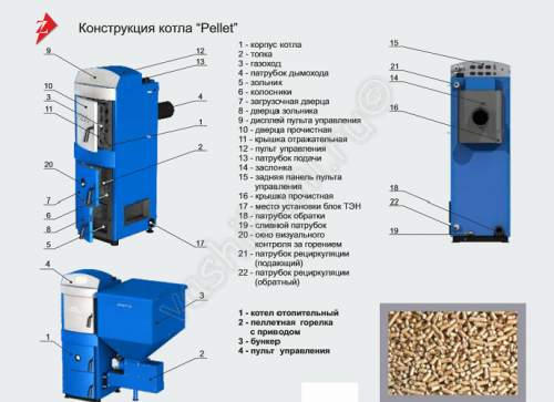 Пеллетный котел Zota Pellet 100 S фото 5 Пеллетный котел Zota Pellet 100 S фото 5
